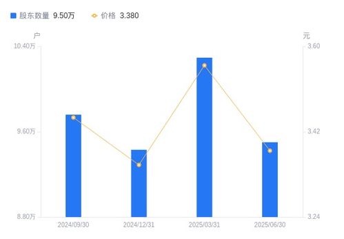 汉缆股份股东结构变化解析 户数锐减与筹码集中的市场信号
