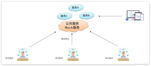 天机学堂水文服务 基于微服务架构的企业级精品项目实践