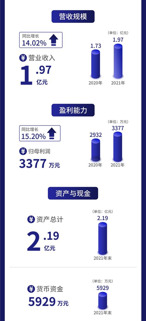 一图读懂天润科技 地理信息服务提供商，去年营收净利增速超14%，水文服务成亮点